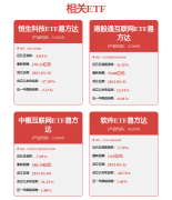 <b>证券之星估值阐发提醒完满世界行业内合作力的</b> 